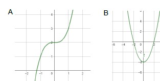 Answer to graph question